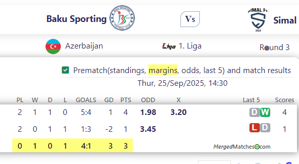 Baku Sporting Vs Simal screenshot