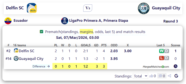 Delfin SC Vs Guayaquil City screenshot