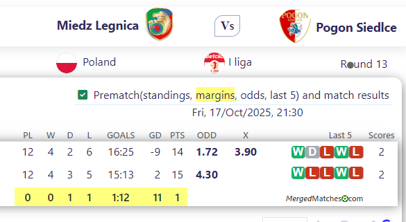 Miedz Legnica Vs Pogon Siedlce screenshot
