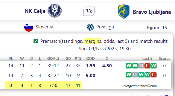 NK Celje Vs Bravo Ljubljana screenshot