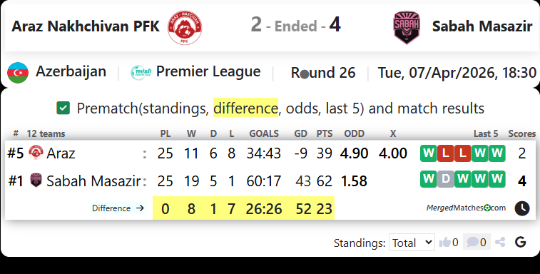 Araz Nakhchivan PFK Vs Sabah Masazir screenshot