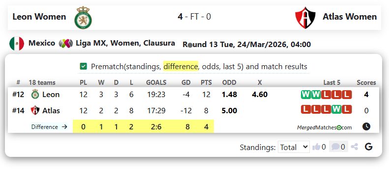 Leon Women Vs Atlas Women screenshot