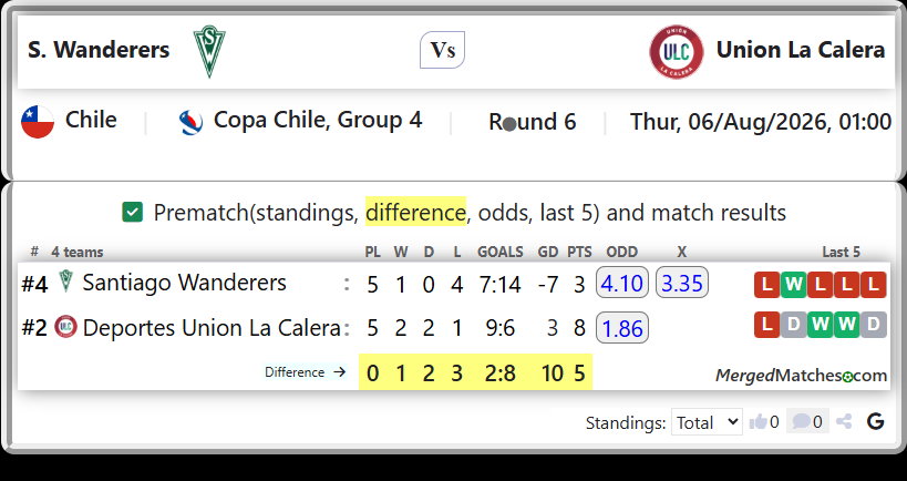 Santiago Wanderers Vs Deportes Union La Calera screenshot