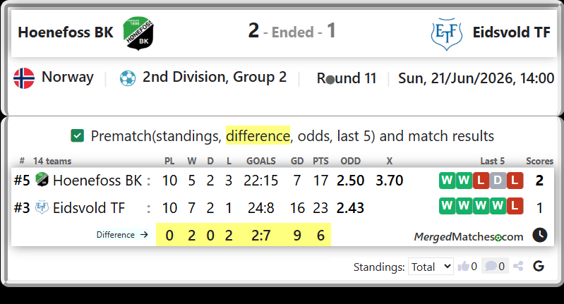 Hoenefoss BK Vs Eidsvold TF screenshot