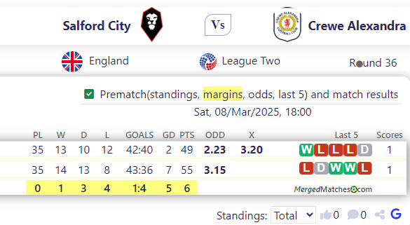 Salford City Vs Crewe Alexandra screenshot