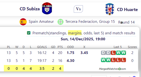 CD Subiza Vs CD Huarte screenshot