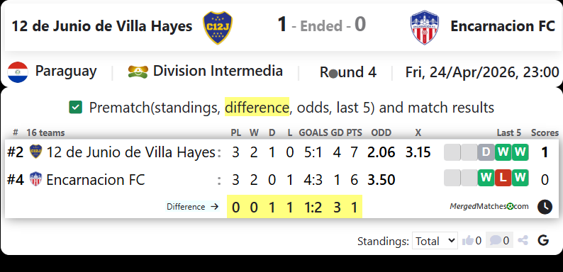 12 de Junio de Villa Hayes Vs Encarnacion FC screenshot