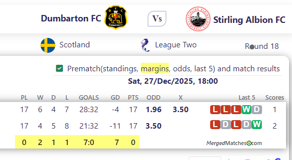 Dumbarton FC Vs Stirling Albion FC screenshot