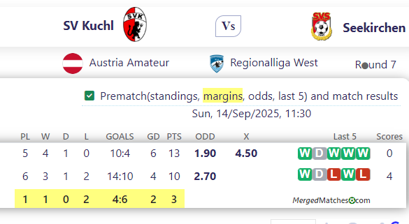 SV Kuchl Vs Seekirchen screenshot