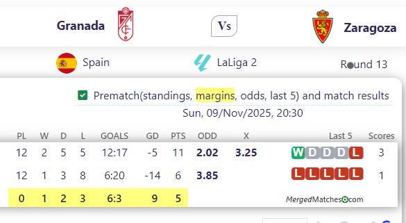 Granada Vs Zaragoza screenshot