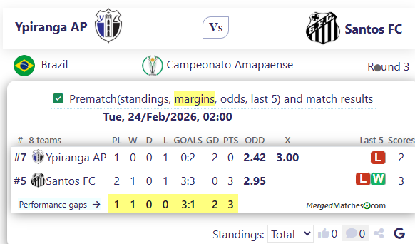 Ypiranga AP Vs Santos FC screenshot