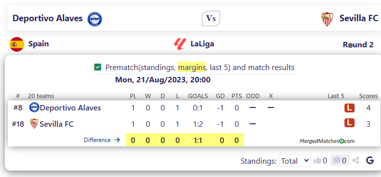 Deportivo Alaves Vs Sevilla FC screenshot