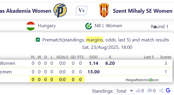 Puskas Akademia Women Vs Szent Mihaly SE Women screenshot