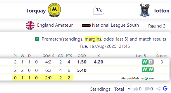 Torquay Vs Totton screenshot