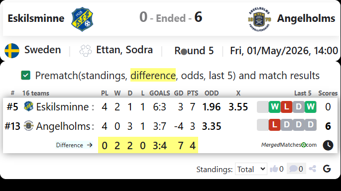 Eskilsminne Vs Angelholms screenshot