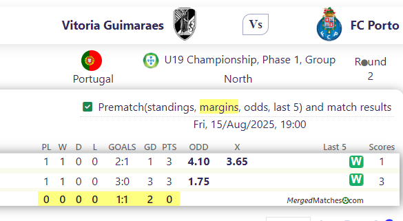 Vitoria Guimaraes Vs FC Porto screenshot