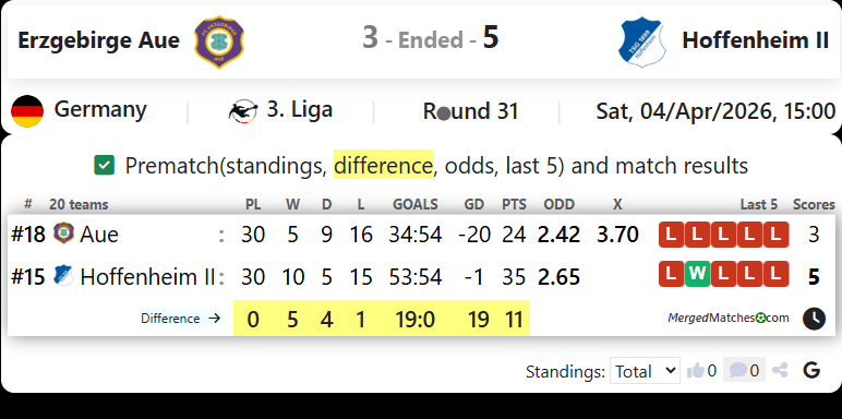 Erzgebirge Aue Vs Hoffenheim II screenshot