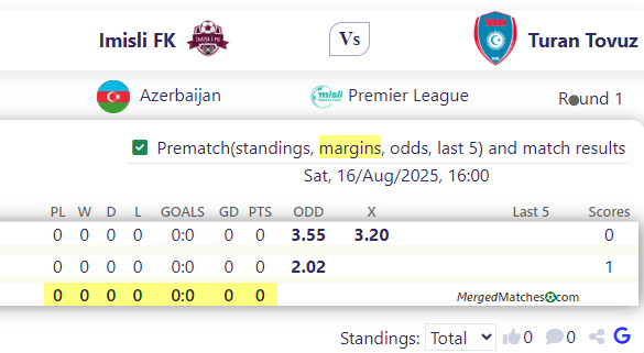 Imisli FK Vs Turan Tovuz screenshot