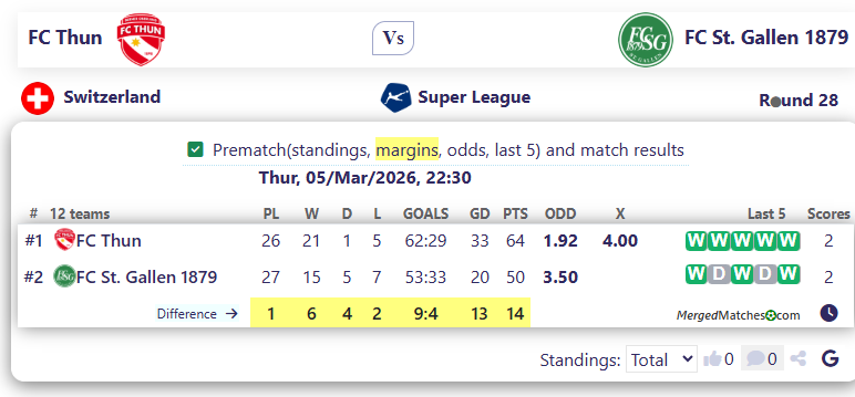 FC Thun Vs FC St. Gallen 1879 screenshot