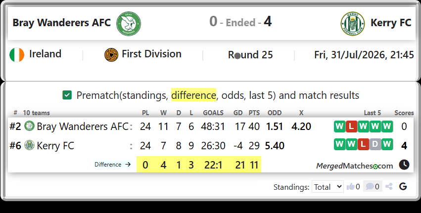 Bray Wanderers AFC Vs Kerry FC screenshot