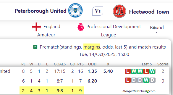 Peterborough United Vs Fleetwood Town screenshot