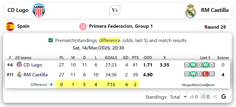CD Lugo Vs RM Castilla screenshot