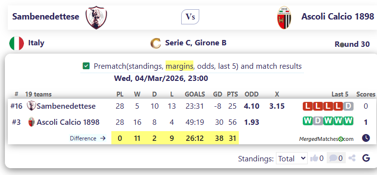 Sambenedettese Vs Ascoli Calcio 1898 screenshot
