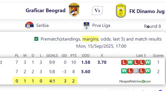 Graficar Beograd Vs FK Dinamo Jug screenshot