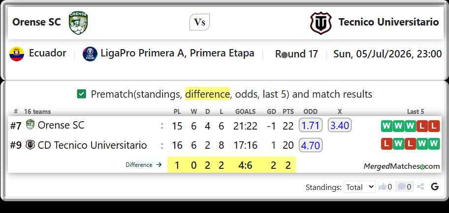 Orense SC Vs CD Tecnico Universitario screenshot