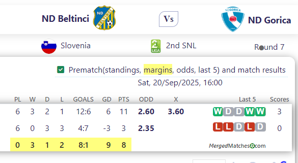 ND Beltinci Vs ND Gorica screenshot