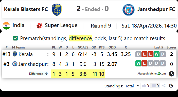 Kerala Blasters FC Vs Jamshedpur FC screenshot