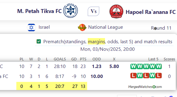 M. Petah Tikva FC Vs Hapoel Ra`anana FC screenshot