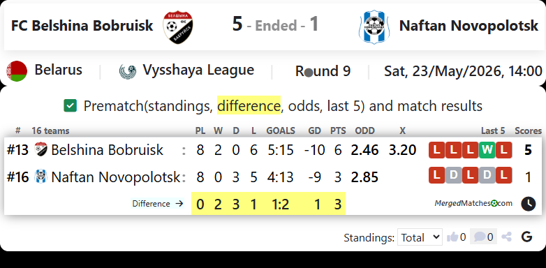 FC Belshina Bobruisk Vs Naftan Novopolotsk screenshot