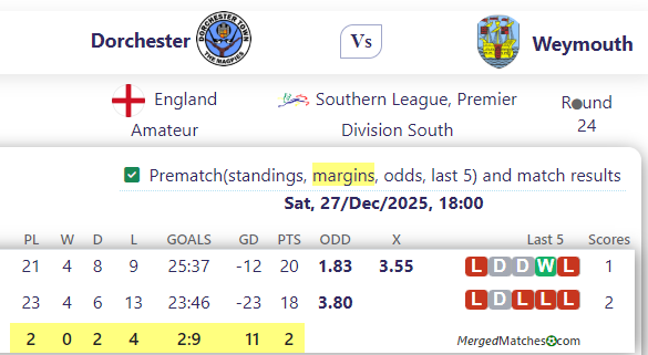 Dorchester Vs Weymouth screenshot