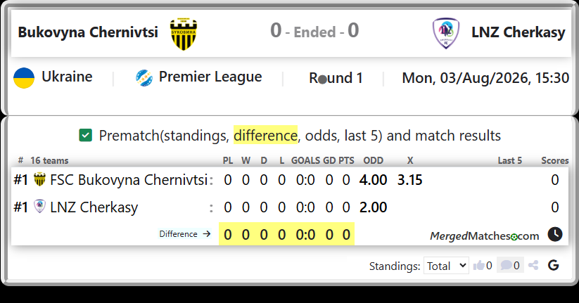 FSC Bukovyna Chernivtsi Vs LNZ Cherkasy screenshot