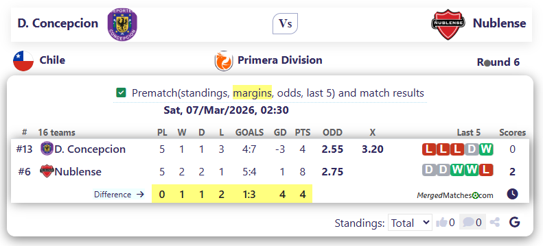 D. Concepcion Vs Nublense screenshot