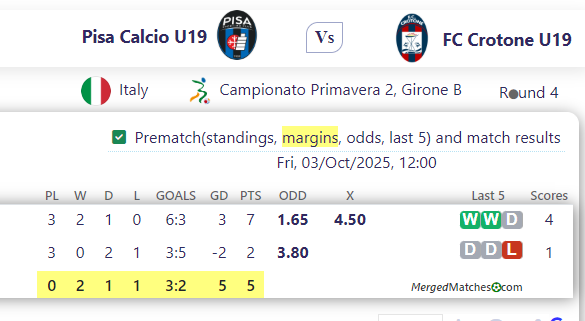 Pisa Calcio U19 Vs FC Crotone U19 screenshot