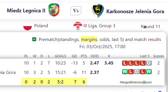 Miedz Legnica II Vs Karkonosze Jelenia Gora screenshot