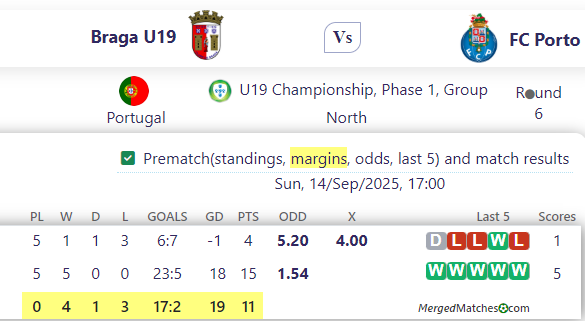 Braga U19 Vs FC Porto screenshot