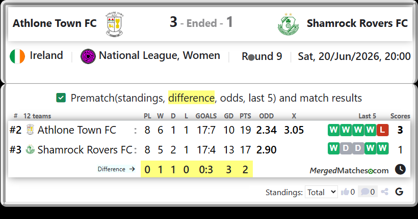 Athlone Town FC Vs Shamrock Rovers FC screenshot
