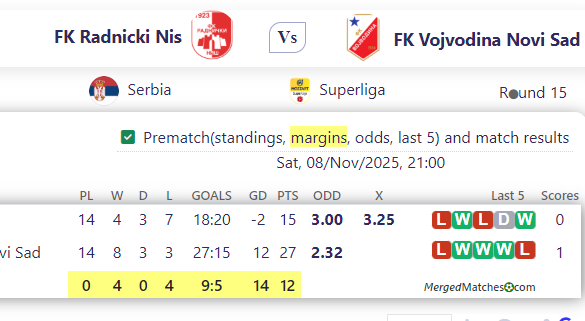 FK Radnicki Nis Vs FK Vojvodina Novi Sad screenshot