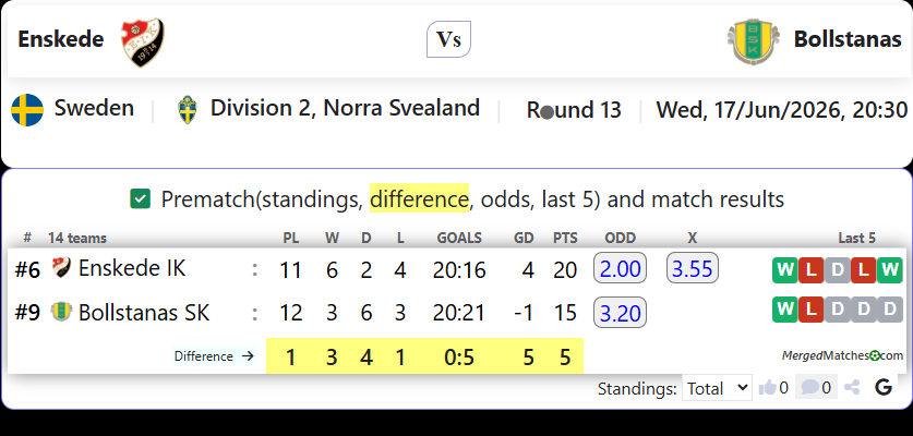 Enskede IK Vs Bollstanas SK screenshot