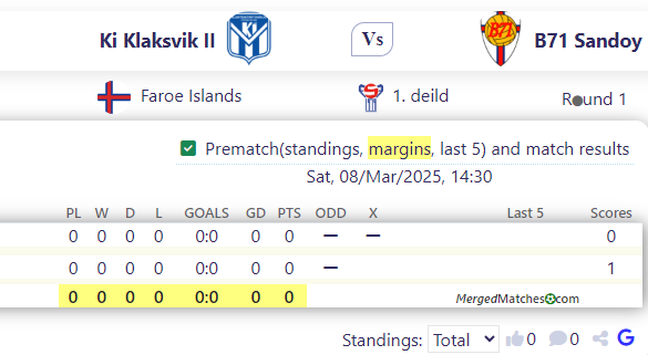 Ki Klaksvik II Vs B71 Sandoy screenshot