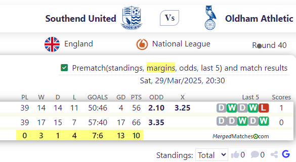 Southend United Vs Oldham Athletic screenshot