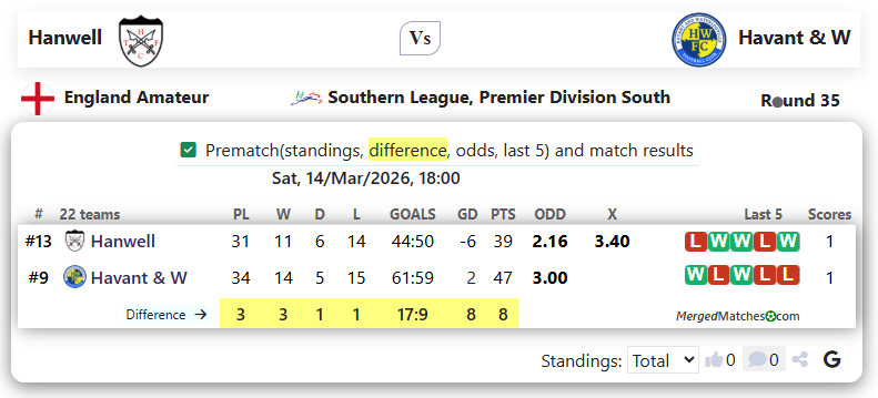 Hanwell Vs Havant & W screenshot