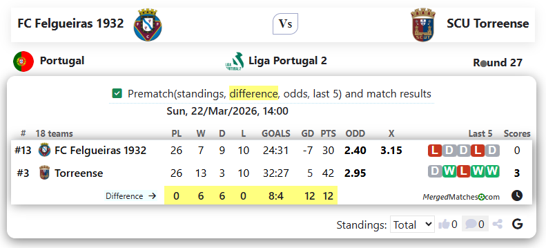FC Felgueiras 1932 Vs SCU Torreense screenshot