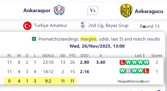 Ankaraspor Vs Ankaragucu screenshot