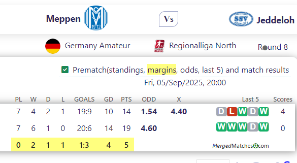 Meppen Vs Jeddeloh screenshot