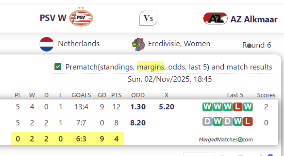 PSV W Vs AZ Alkmaar screenshot