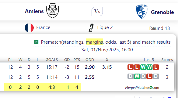 Amiens Vs Grenoble screenshot